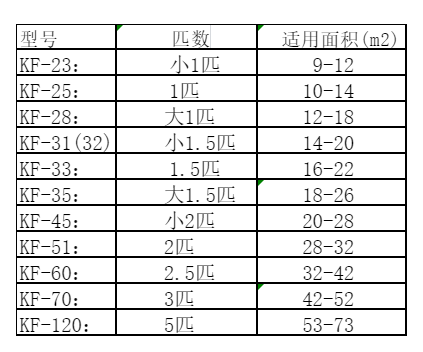 凤城空调维修